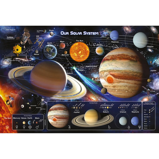 Solar System 2 - Poster (61 cm x 91.5 cm)